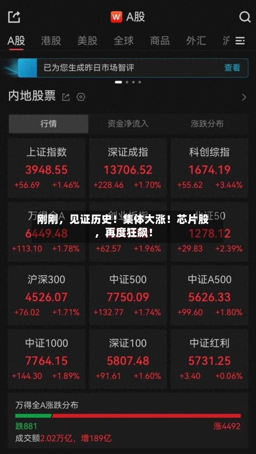 刚刚，见证历史！集体大涨！芯片股	，再度狂飙！-第2张图片