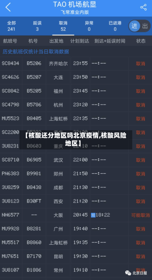 【核酸还分地区吗北京疫情,核酸风险地区】