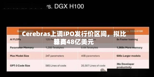 Cerebras上调IPO发行价区间，拟比较高募资48亿美元-第2张图片