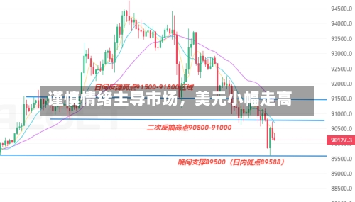 谨慎情绪主导市场，美元小幅走高-第2张图片
