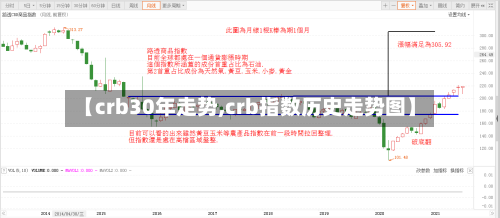 【crb30年走势,crb指数历史走势图】