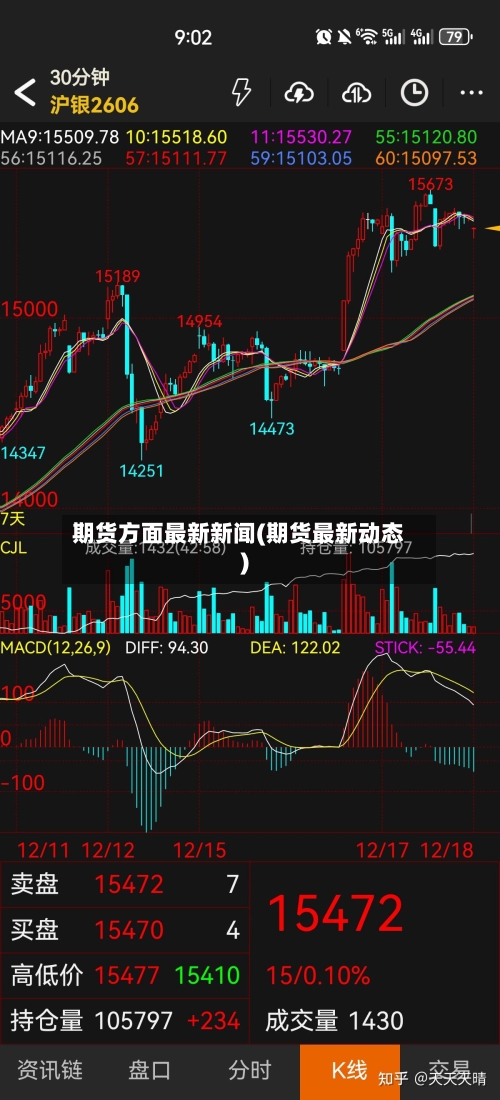 期货方面最新新闻(期货最新动态)-第2张图片