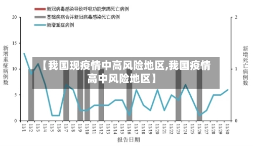 【我国现疫情中高风险地区,我国疫情高中风险地区】-第2张图片