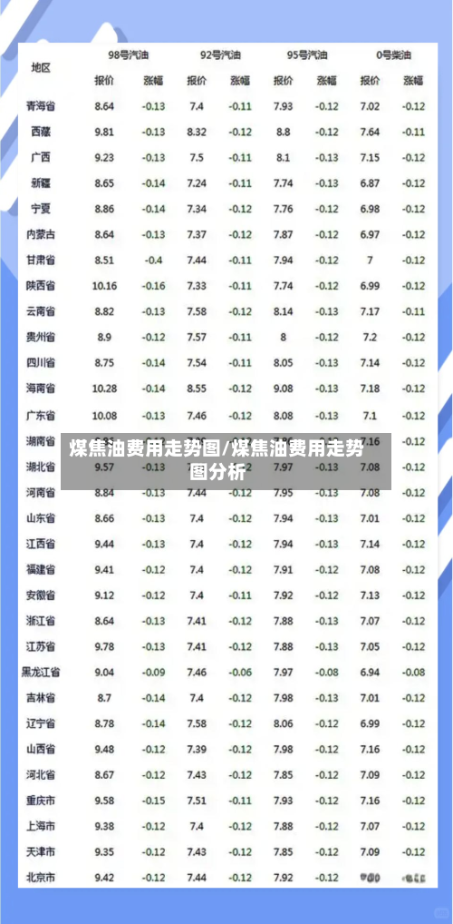 煤焦油费用走势图/煤焦油费用走势图分析
