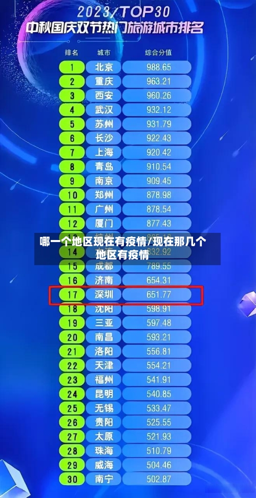 哪一个地区现在有疫情/现在那几个地区有疫情