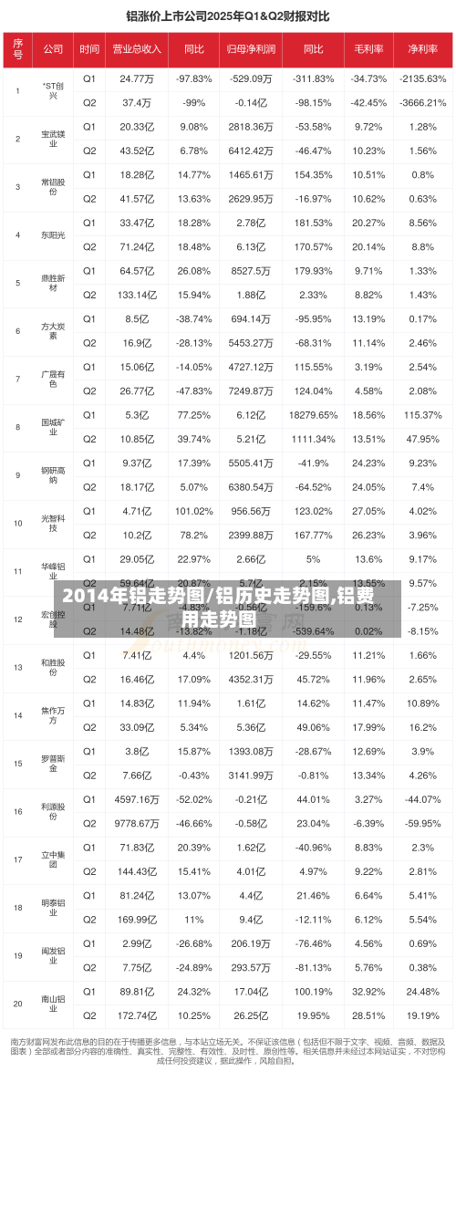2014年铝走势图/铝历史走势图,铝费用走势图-第3张图片