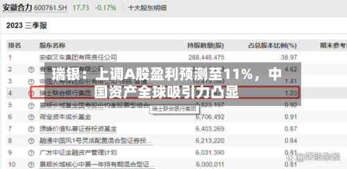 瑞银：上调A股盈利预测至11%，中国资产全球吸引力凸显