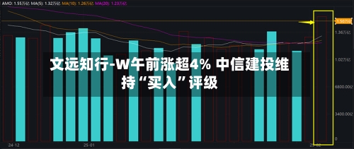 文远知行-W午前涨超4% 中信建投维持“买入”评级-第3张图片