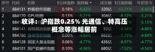 收评：沪指跌0.25% 光通信、特高压概念等涨幅居前-第2张图片