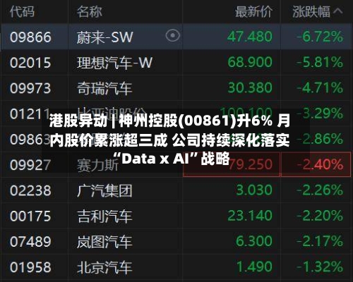 港股异动 | 神州控股(00861)升6% 月内股价累涨超三成 公司持续深化落实“Data x AI”战略-第2张图片
