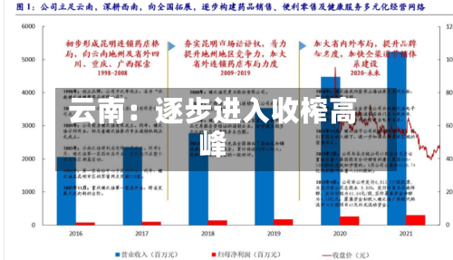 云南：逐步进入收榨高峰-第2张图片