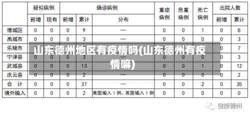 山东德州地区有疫情吗(山东德州有疫情嘛)