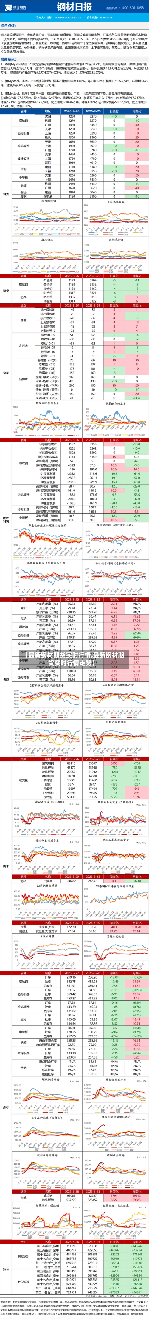 【最新钢材期货实时行情,最新钢材期货实时行情走势】