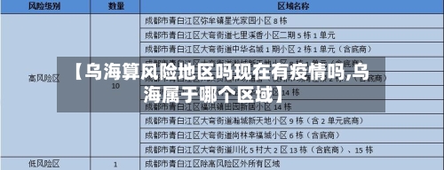 【乌海算风险地区吗现在有疫情吗,乌海属于哪个区域】-第2张图片