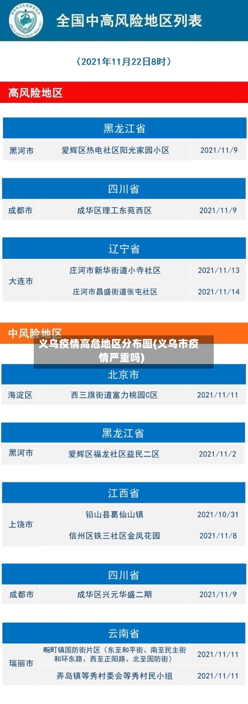 义乌疫情高危地区分布图(义乌市疫情严重吗)