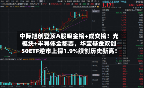 中际旭创登顶A股吸金榜+成交榜！光模块+半导体全都要	，华宝基金双创50ETF逆市上探1.9%续创历史新高！-第2张图片