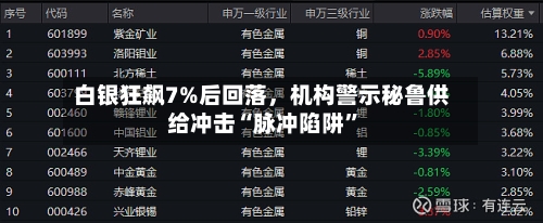 白银狂飙7%后回落，机构警示秘鲁供给冲击“脉冲陷阱”-第2张图片
