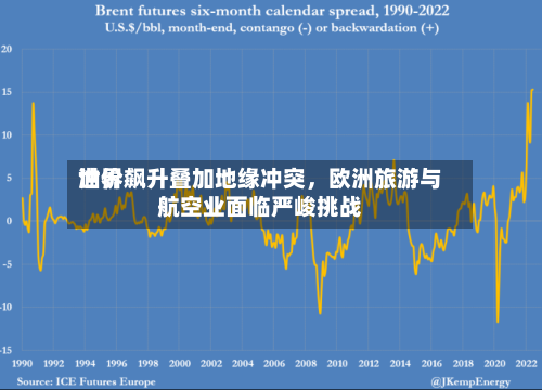 世界油价飙升叠加地缘冲突，欧洲旅游与航空业面临严峻挑战-第3张图片