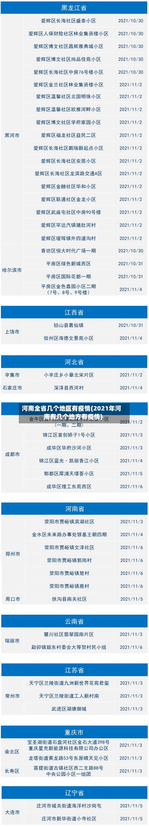 河南全省几个地区有疫情(2021年河南有几个地方有疫情)-第2张图片