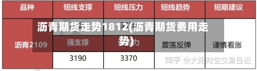 沥青期货走势1812(沥青期货费用走势)-第2张图片