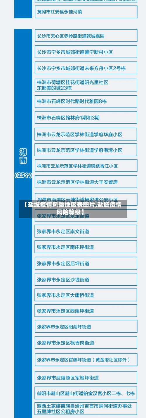 【盐城疫情风险地区表图片,盐城疫情风险等级】-第3张图片