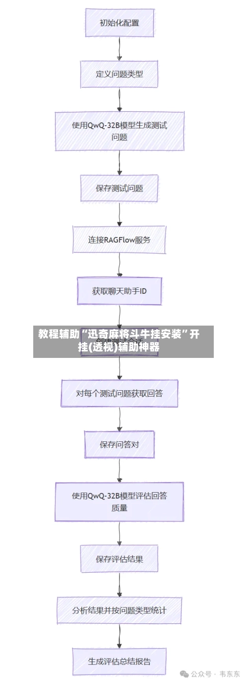 教程辅助“迅奇麻将斗牛挂安装	”开挂(透视)辅助神器-第2张图片
