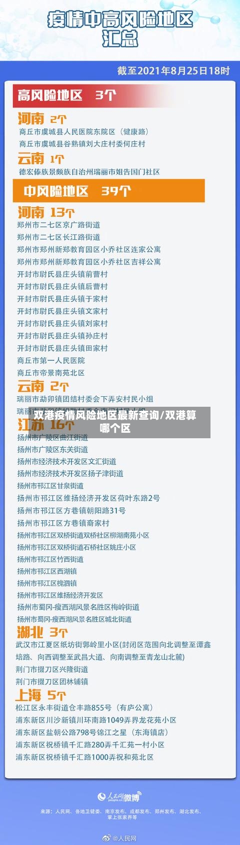 双港疫情风险地区最新查询/双港算哪个区