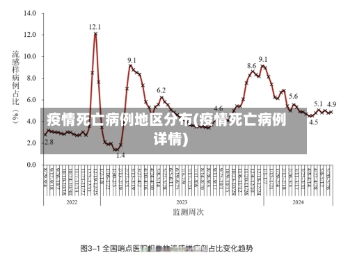 疫情死亡病例地区分布(疫情死亡病例详情)