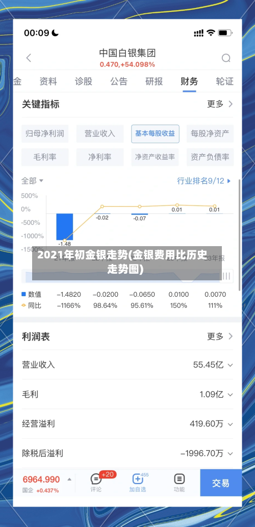 2021年初金银走势(金银费用比历史走势图)-第3张图片