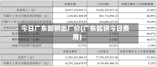 今日广东韶钢出厂价(广东韶钢今日费用)