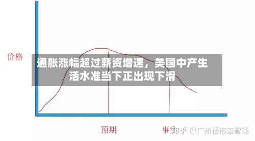通胀涨幅超过薪资增速	，美国中产生活水准当下正出现下滑-第3张图片