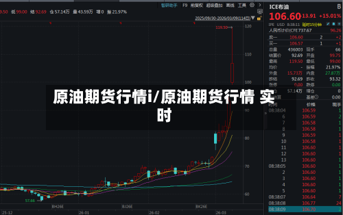 原油期货行情i/原油期货行情 实时-第2张图片