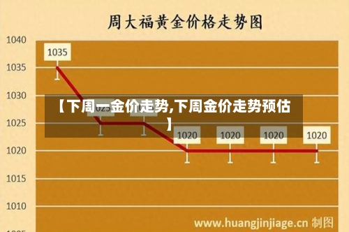 【下周一金价走势,下周金价走势预估】