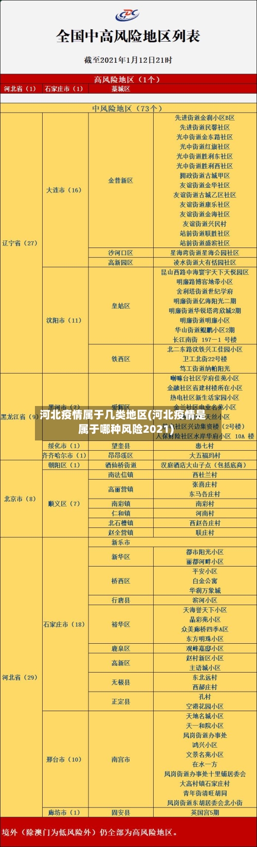 河北疫情属于几类地区(河北疫情是属于哪种风险2021)-第2张图片