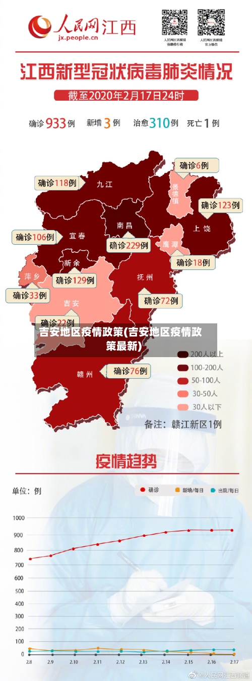 吉安地区疫情政策(吉安地区疫情政策最新)