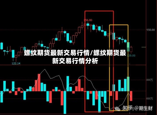 螺纹期货最新交易行情/螺纹期货最新交易行情分析-第2张图片