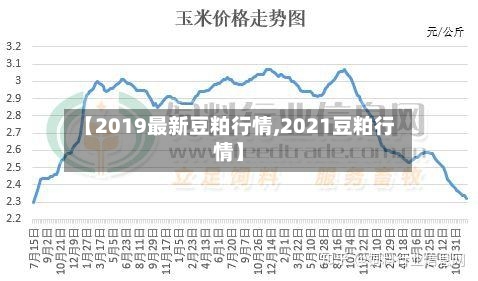 【2019最新豆粕行情,2021豆粕行情】