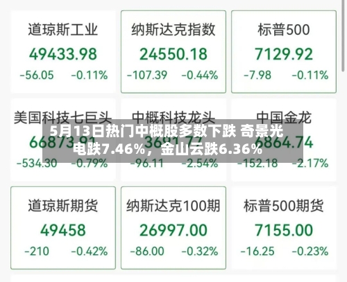 5月13日热门中概股多数下跌 奇景光电跌7.46%，金山云跌6.36%-第2张图片