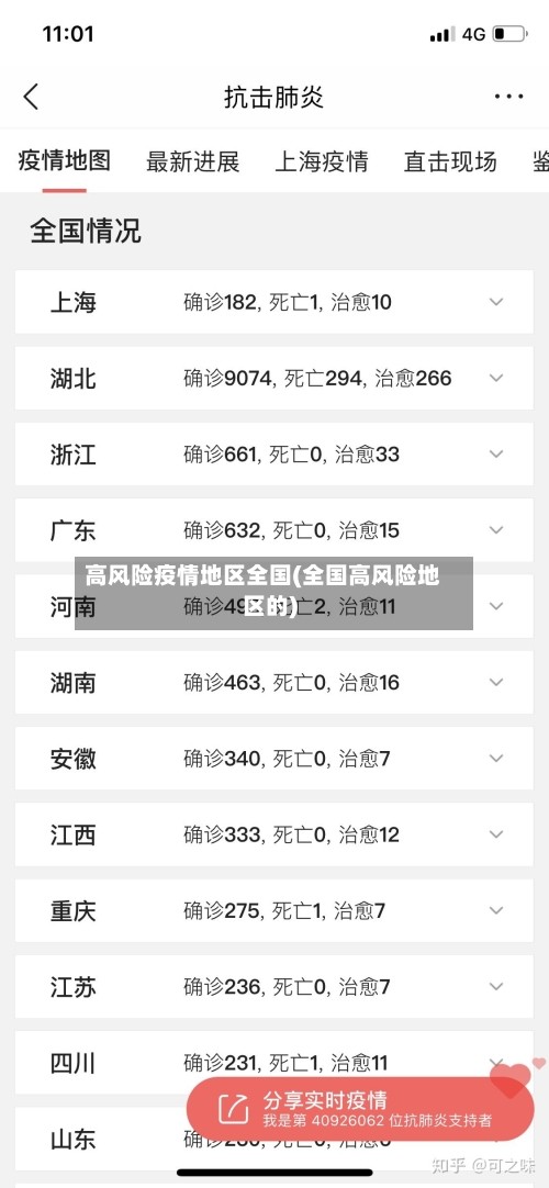 高风险疫情地区全国(全国高风险地区的)
