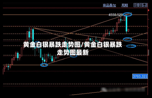 黄金白银暴跌走势图/黄金白银暴跌走势图最新-第3张图片