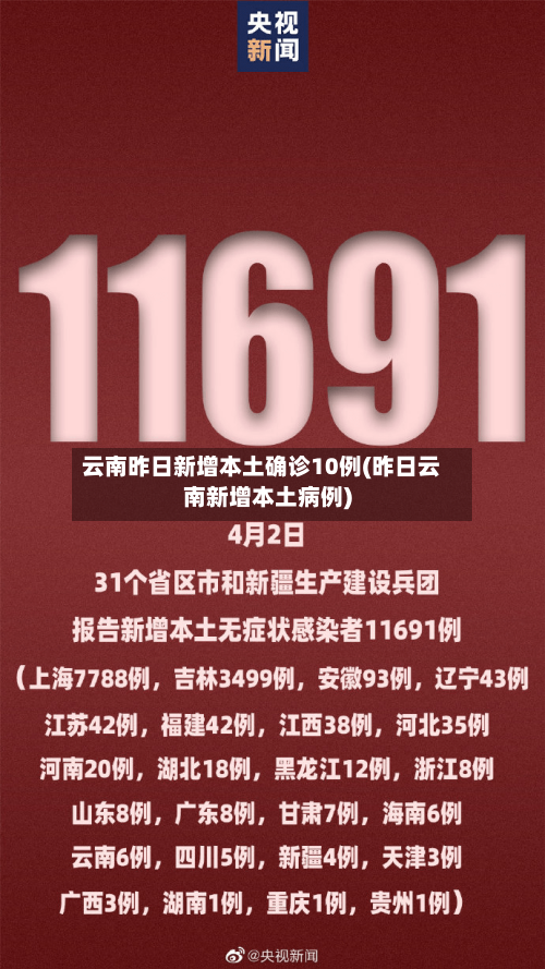 云南昨日新增本土确诊10例(昨日云南新增本土病例)-第2张图片