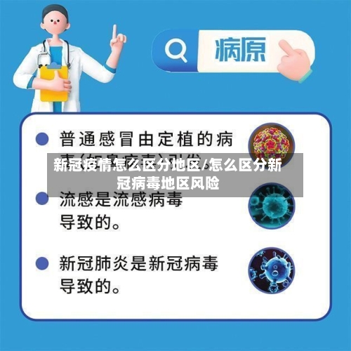 新冠疫情怎么区分地区/怎么区分新冠病毒地区风险