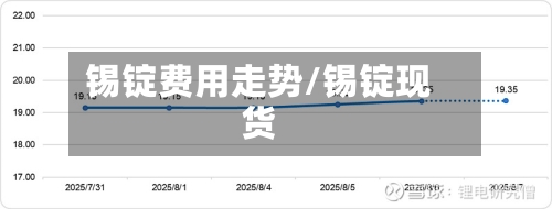 锡锭费用走势/锡锭现货-第2张图片