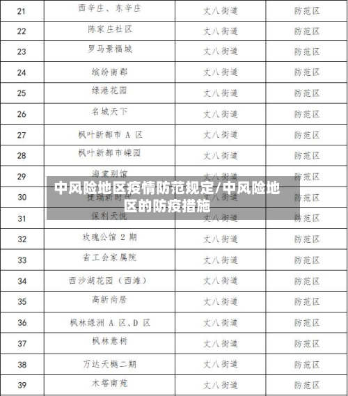 中风险地区疫情防范规定/中风险地区的防疫措施