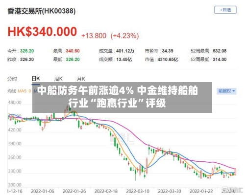 中船防务午前涨逾4% 中金维持船舶行业“跑赢行业	”评级-第2张图片