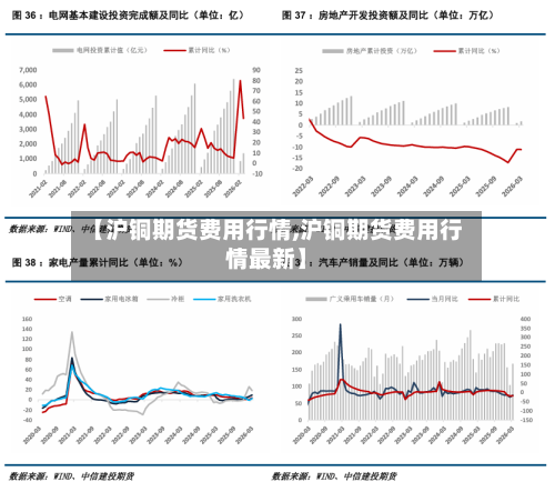 【沪铜期货费用行情,沪铜期货费用行情最新】-第2张图片