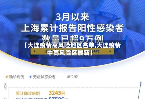 【大连疫情高风险地区名单,大连疫情中高风险区最新】-第2张图片