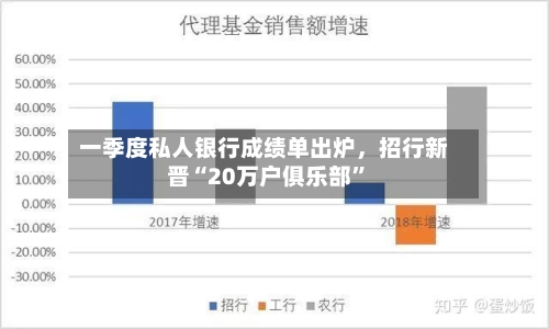 一季度私人银行成绩单出炉，招行新晋“20万户俱乐部”
