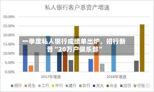 一季度私人银行成绩单出炉，招行新晋“20万户俱乐部”-第3张图片