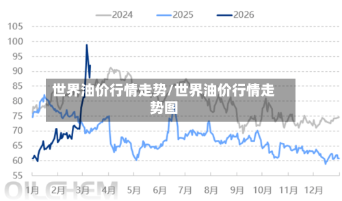 世界油价行情走势/世界油价行情走势图